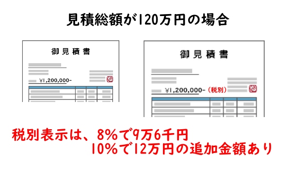 本当に良い解体業者を選ぶための見積書の見極め方